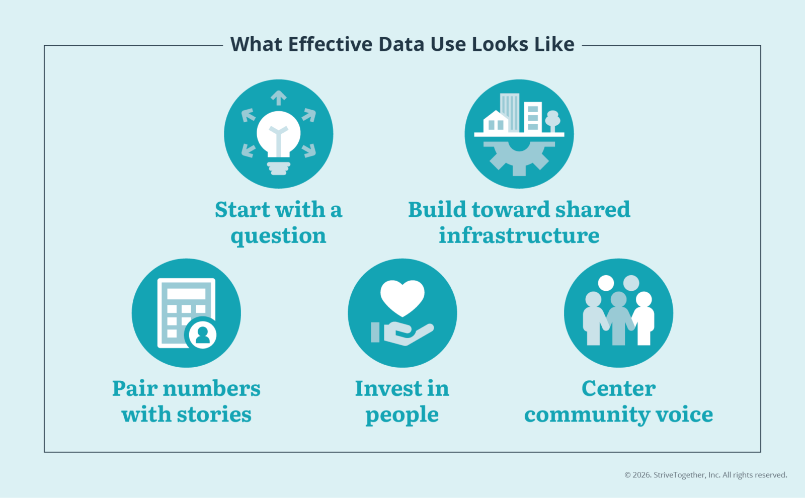 Why Data Use Matters - StriveTogether